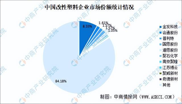 20星空体育平台24年中国改性塑料行业市场前景预测研究报告（简版）(图5)