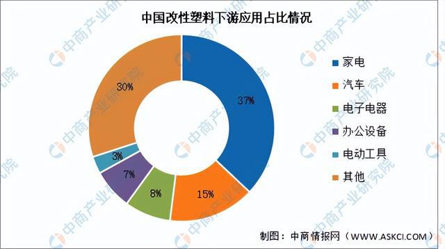 20星空体育平台24年中国改性塑料行业市场前景预测研究报告（简版）(图6)