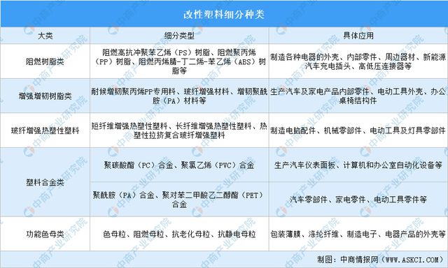 20星空体育平台24年中国改性塑料行业市场前景预测研究报告（简版）(图1)