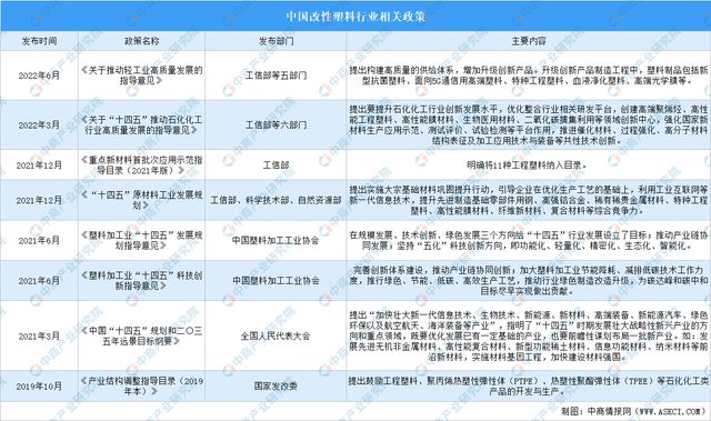 20星空体育平台24年中国改性塑料行业市场前景预测研究报告（简版）(图2)