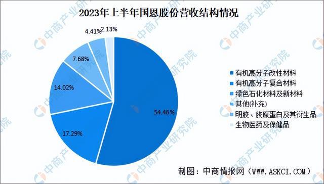 20星空体育平台24年中国改性塑料行业市场前景预测研究报告（简版）(图14)