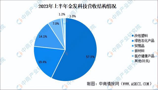 20星空体育平台24年中国改性塑料行业市场前景预测研究报告（简版）(图8)