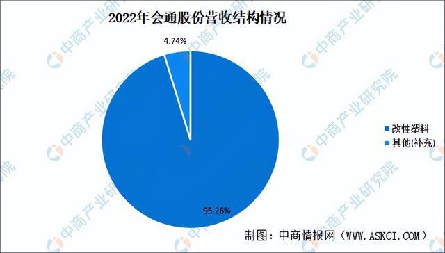 20星空体育平台24年中国改性塑料行业市场前景预测研究报告（简版）(图10)