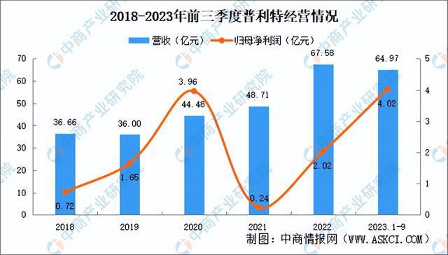 20星空体育平台24年中国改性塑料行业市场前景预测研究报告（简版）(图11)