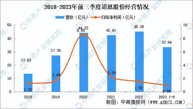 20星空体育平台24年中国改性塑料行业市场前景预测研究报告（简版）(图15)