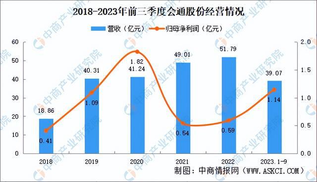 20星空体育平台24年中国改性塑料行业市场前景预测研究报告（简版）(图9)