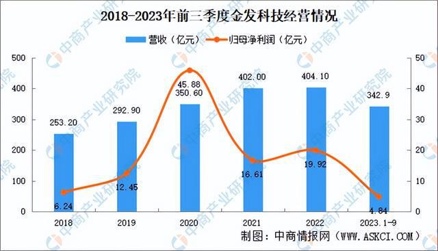 20星空体育平台24年中国改性塑料行业市场前景预测研究报告（简版）(图7)