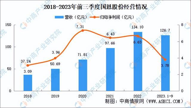 20星空体育平台24年中国改性塑料行业市场前景预测研究报告（简版）(图13)