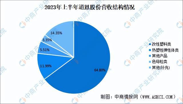 20星空体育平台24年中国改性塑料行业市场前景预测研究报告（简版）(图16)