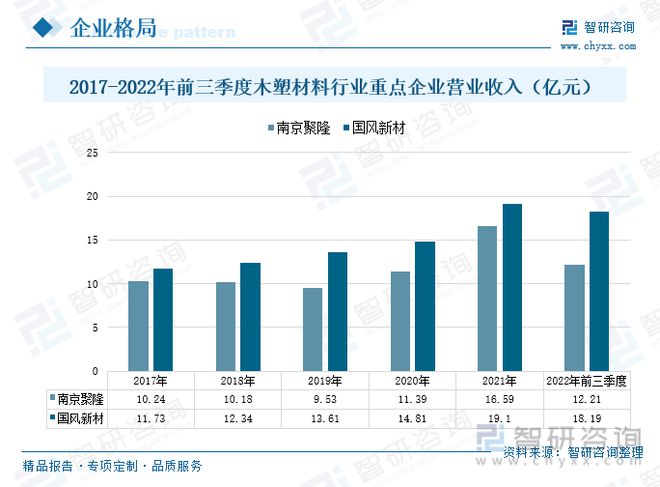 星空体育APP木塑材料行业全景速览：产品工艺升级稳步搭建企业循环发展体系(图6)