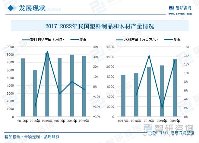 星空体育APP木塑材料行业全景速览：产品工艺升级稳步搭建企业循环发展体系(图3)