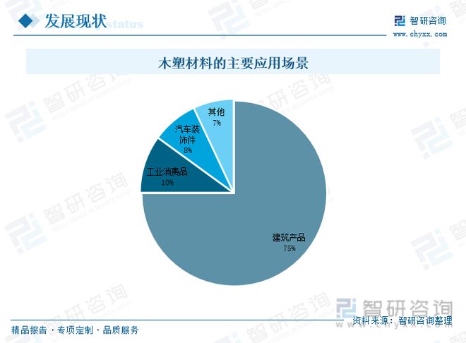 星空体育APP木塑材料行业全景速览：产品工艺升级稳步搭建企业循环发展体系(图4)