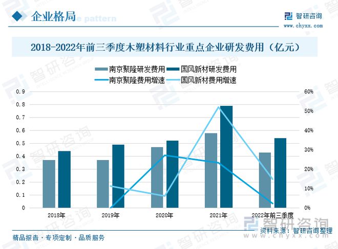 星空体育APP木塑材料行业全景速览：产品工艺升级稳步搭建企业循环发展体系(图7)