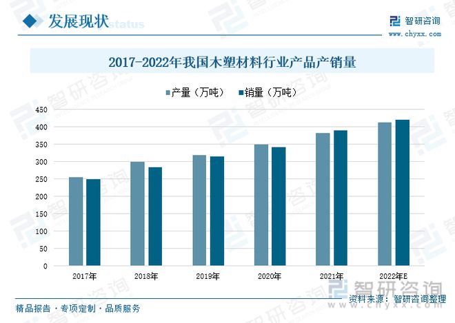 星空体育APP木塑材料行业全景速览：产品工艺升级稳步搭建企业循环发展体系(图5)