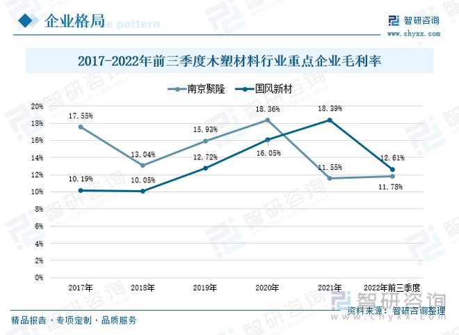 星空体育APP木塑材料行业全景速览：产品工艺升级稳步搭建企业循环发展体系(图8)