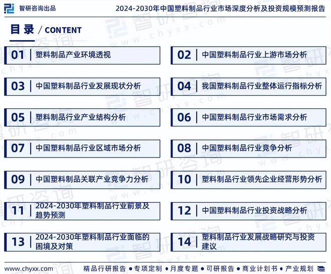 中国塑料制品行业发展环境分析及市场前景预测报告（2024版）星空体育网址(图2)