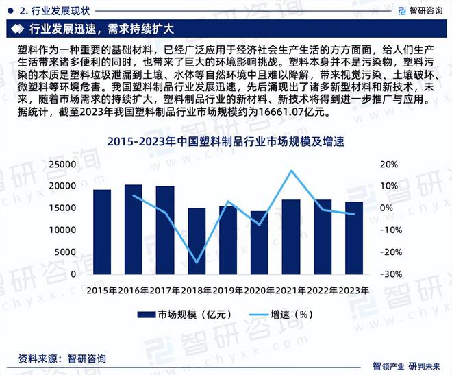 中国塑料制品行业发展环境分析及市场前景预测报告（2024版）星空体育网址(图4)