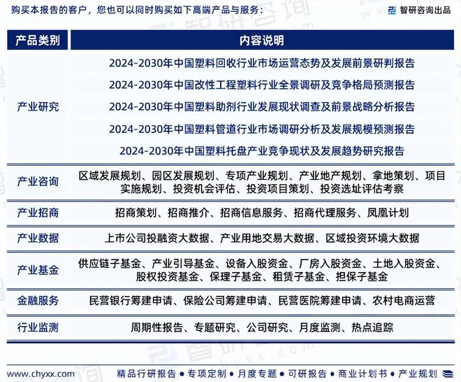 中国塑料制品行业发展环境分析及市场前景预测报告（2024版）星空体育网址(图7)