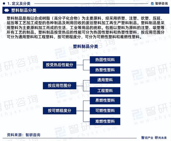 中国塑料制品行业发展环境分析及市场前景预测报告（2024版）星空体育网址(图3)