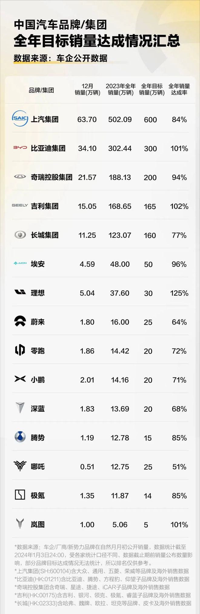 需求疲软“跌”是大部分塑料的年终总结收红的仅有4种塑料(图1)