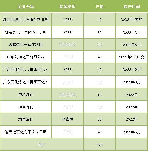 星空体育平台【专家讲堂】通用塑料介绍：PE(图1)