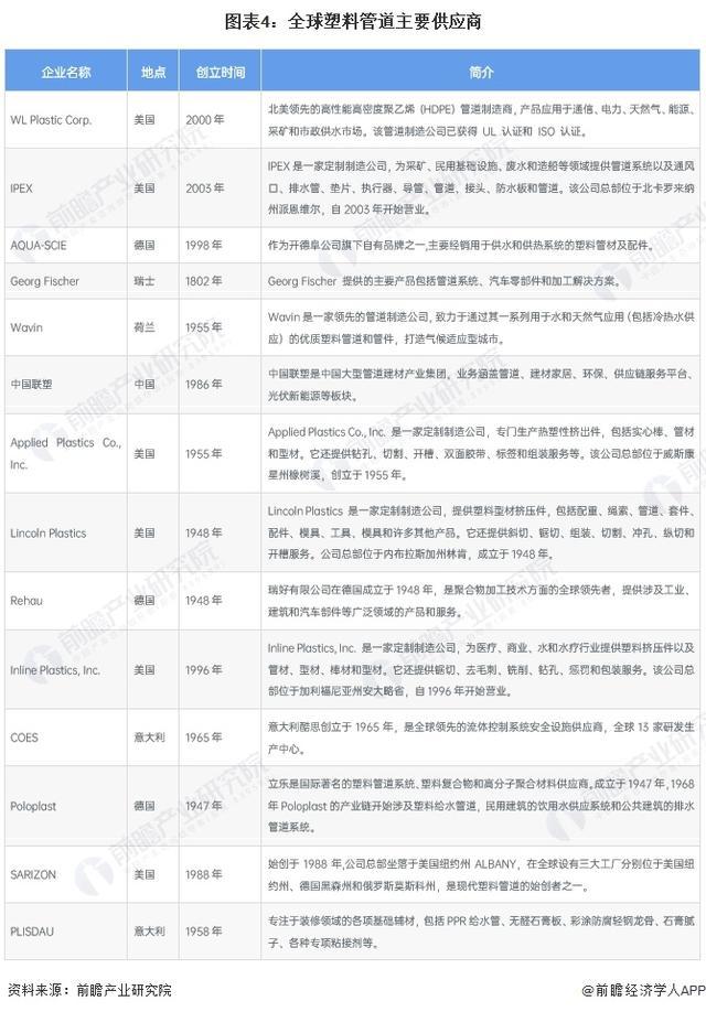 「行业前瞻」20242029年全球及中国塑料管道行业发展分析(图2)