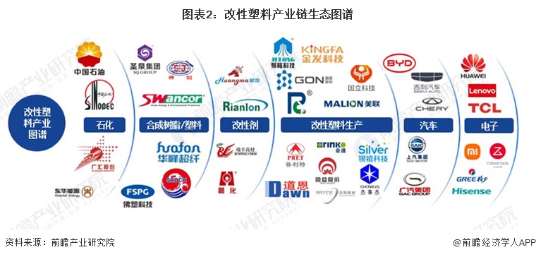 星空体育平台【干货】2024年改性塑料行业产业链全景梳理及区域热力地图(图2)