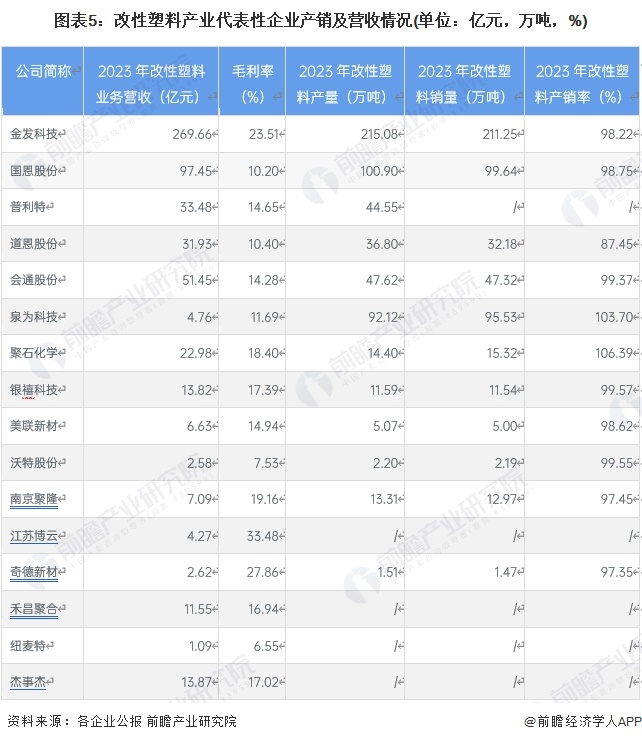 星空体育平台【干货】2024年改性塑料行业产业链全景梳理及区域热力地图(图5)