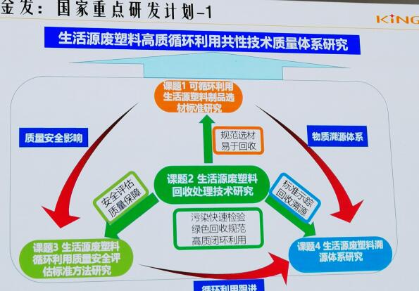 加速高水平科技创新 中国塑料加工业奋力共塑绿色高质量发展新格局(图6)