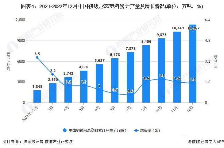 2022年112月中国塑料制品行业产量规模统计分析(图4)