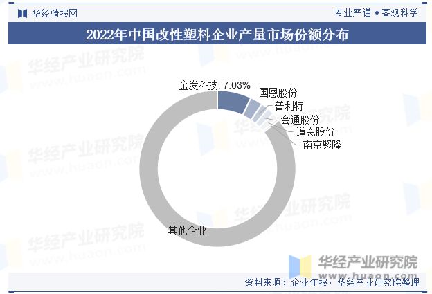 2023年全球及中国改性塑料行业现状差异化的高端产品将迎来更加广阔的发展空间「图」(图9)