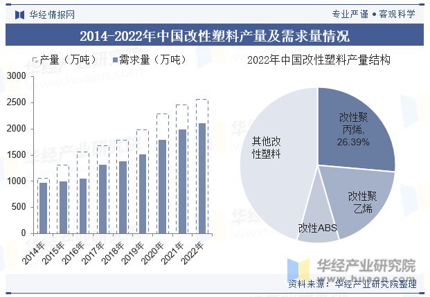 2023年全球及中国改性塑料行业现状差异化的高端产品将迎来更加广阔的发展空间「图」(图7)