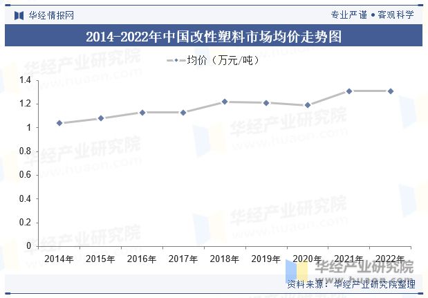 2023年全球及中国改性塑料行业现状差异化的高端产品将迎来更加广阔的发展空间「图」(图8)