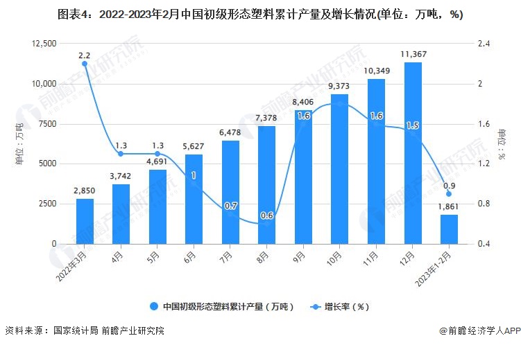 2023年12月中国塑料制品行业产量规模及增长情况(图4)