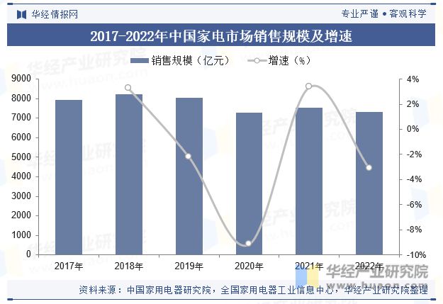 2023年全球及中国改性塑料行业现状差异化的高端产品将迎来更加广阔的发展空间「图」(图4)