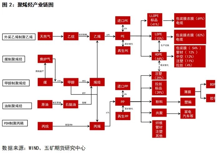 星空体育APP聚烯烃：聚乙烯PE介绍(图2)