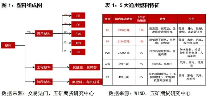 星空体育APP聚烯烃：聚乙烯PE介绍(图1)