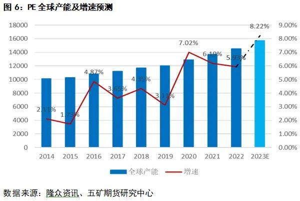 星空体育APP聚烯烃：聚乙烯PE介绍(图5)