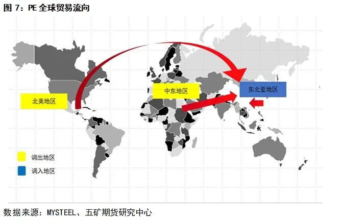 星空体育APP聚烯烃：聚乙烯PE介绍(图6)