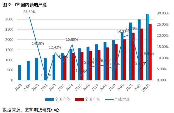 星空体育APP聚烯烃：聚乙烯PE介绍(图8)