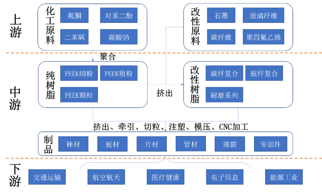 龙头加码这一特种工程塑料(图2)