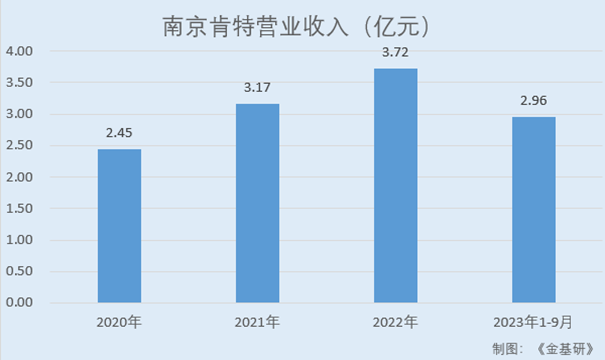 肯特股份：产品性能优异实现进口替代 加大研发投入培育发展新动能(图1)