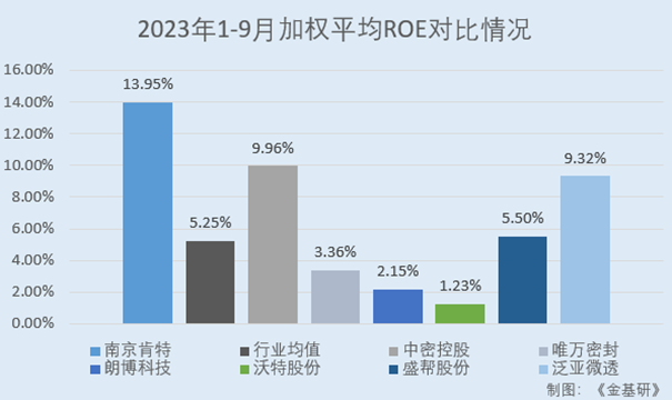 肯特股份：产品性能优异实现进口替代 加大研发投入培育发展新动能(图3)