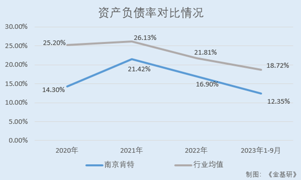 肯特股份：产品性能优异实现进口替代 加大研发投入培育发展新动能(图4)