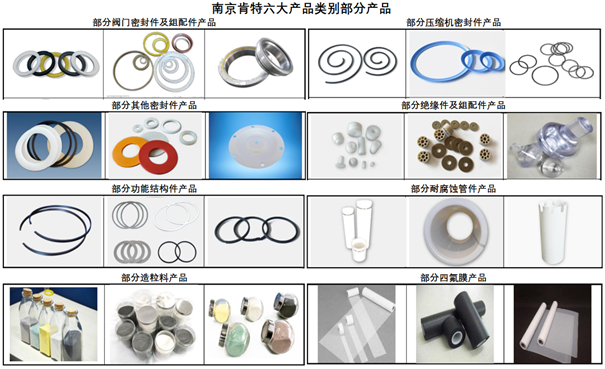 肯特股份：产品性能优异实现进口替代 加大研发投入培育发展新动能(图6)