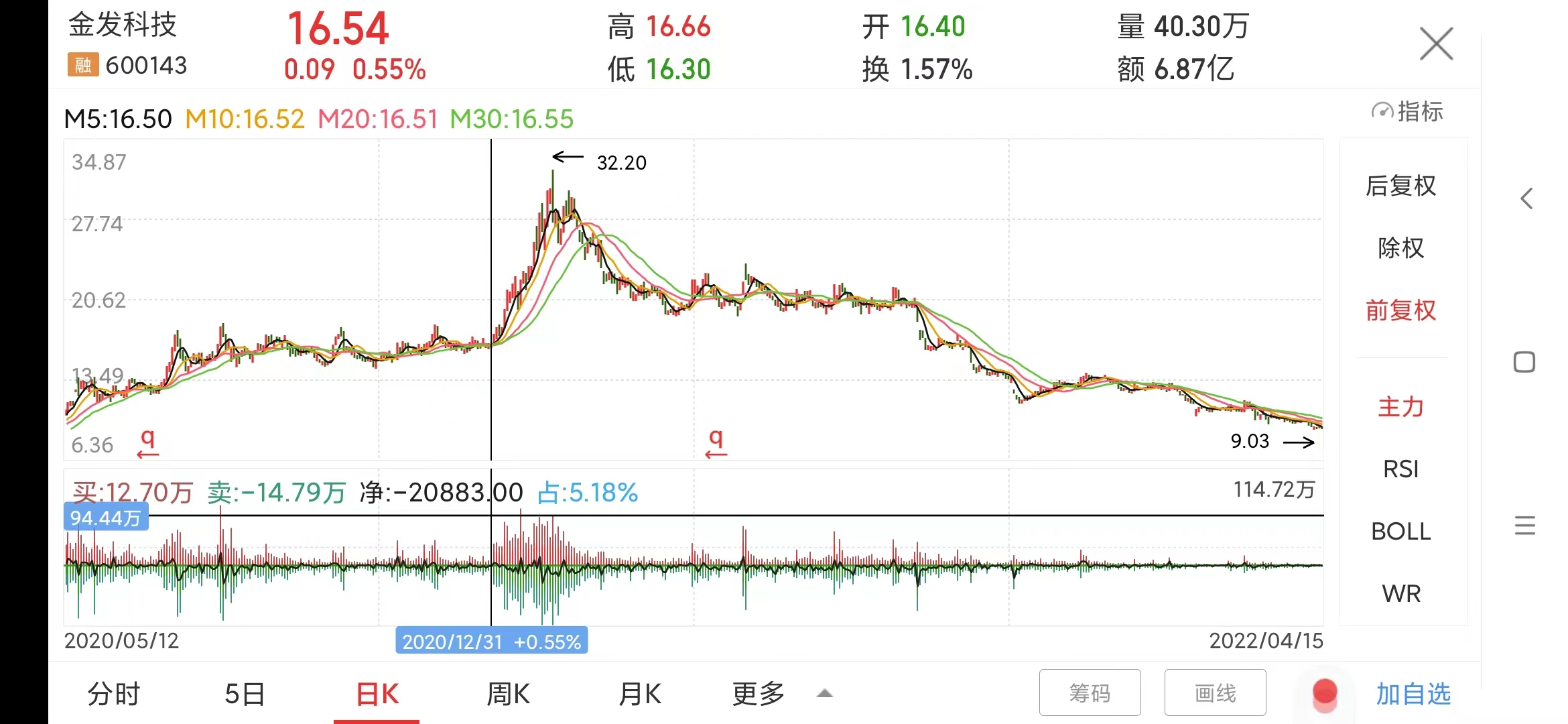 星空体育APP改性塑料板块的盈利问题该如何解决？(图1)