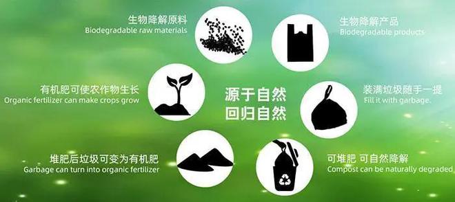 为什么我们要谈生物可降解塑料？(图1)