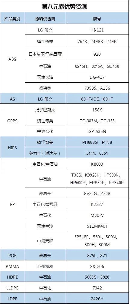 2023年1至10月ABS材料行业大事件(图11)