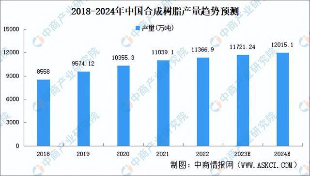 星空体育平台2023年中国改性塑料产业链图谱研究分析（附产业链全景图）(图2)