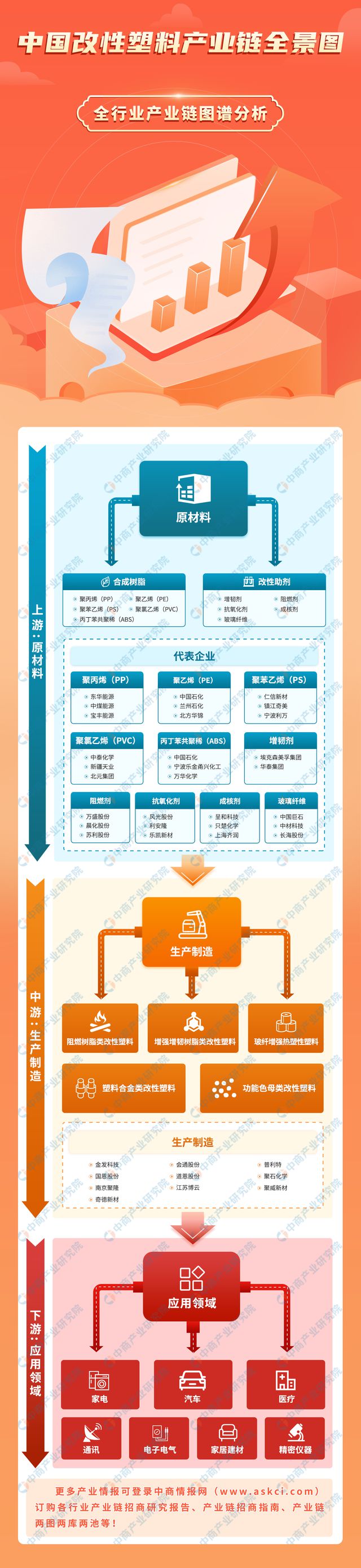 星空体育平台2023年中国改性塑料产业链图谱研究分析（附产业链全景图）(图1)